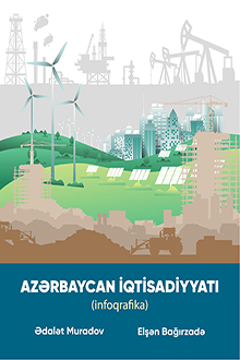Azərbaycan İqtisadiyyatı: infoqrafika